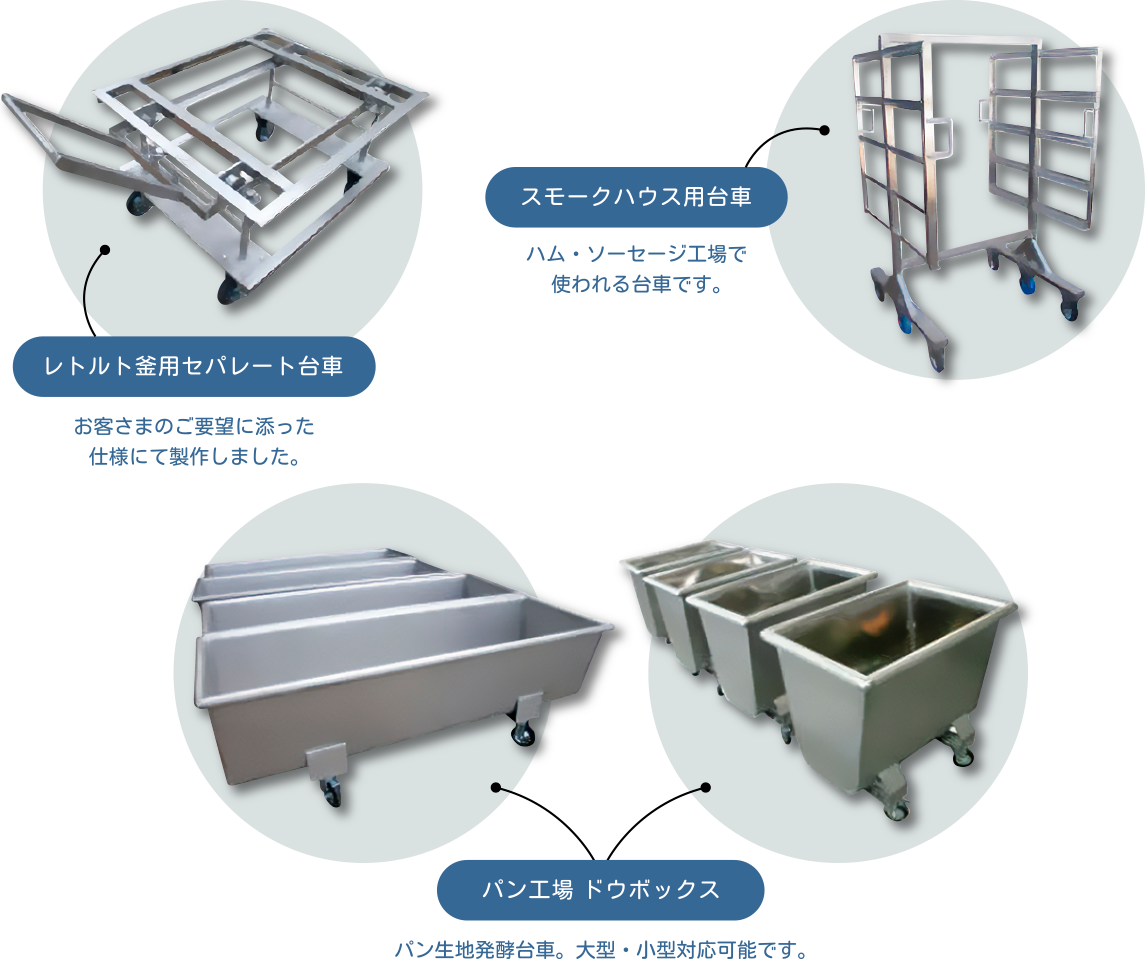レトルト釜用セパレート台車 お客様のご要望に添った仕様にて製作しました。   スモークハウス用台車 ハム・ソーセージ工場で使われる台車です。   パン工場 ドウボックス パン生地発酵台車。大型・小型対応可能です。
